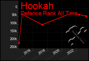 Total Graph of Hookah