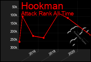Total Graph of Hookman