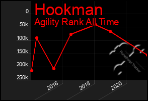 Total Graph of Hookman
