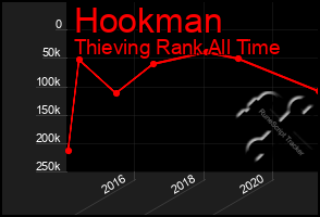 Total Graph of Hookman