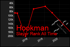 Total Graph of Hookman