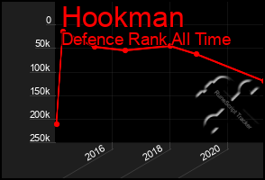 Total Graph of Hookman