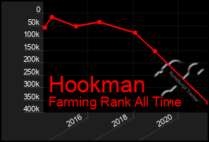 Total Graph of Hookman