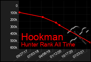 Total Graph of Hookman