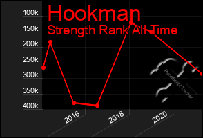 Total Graph of Hookman