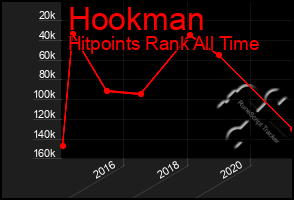 Total Graph of Hookman