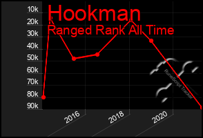 Total Graph of Hookman