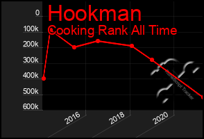Total Graph of Hookman