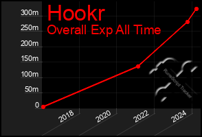 Total Graph of Hookr