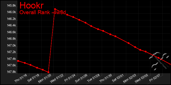 Last 31 Days Graph of Hookr