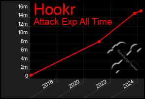 Total Graph of Hookr