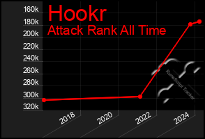 Total Graph of Hookr