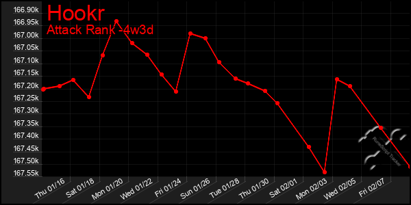 Last 31 Days Graph of Hookr