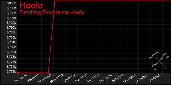 Last 31 Days Graph of Hookr