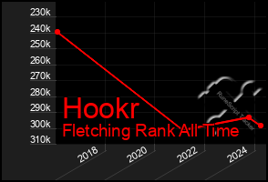 Total Graph of Hookr