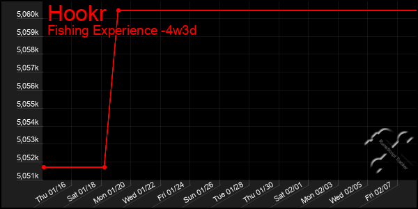 Last 31 Days Graph of Hookr