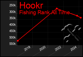 Total Graph of Hookr