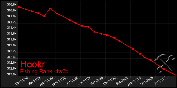 Last 31 Days Graph of Hookr