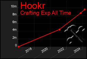 Total Graph of Hookr