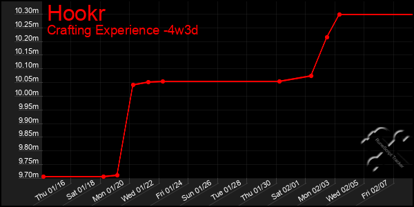 Last 31 Days Graph of Hookr