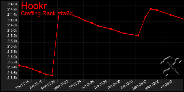 Last 31 Days Graph of Hookr