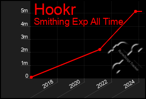 Total Graph of Hookr