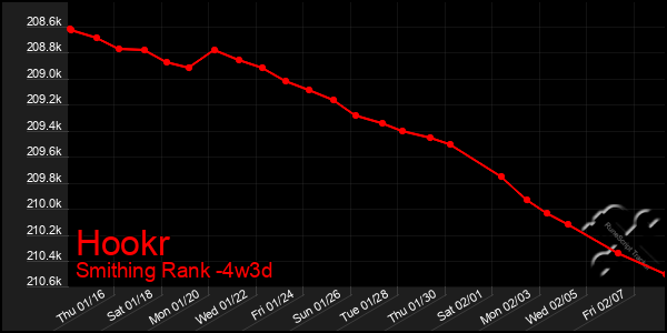 Last 31 Days Graph of Hookr