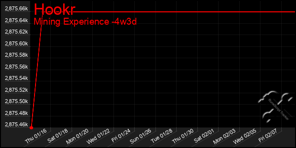 Last 31 Days Graph of Hookr