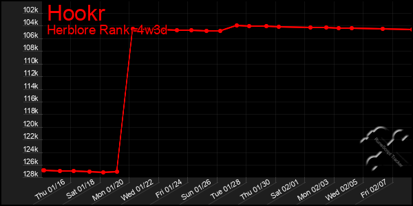 Last 31 Days Graph of Hookr