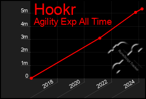 Total Graph of Hookr