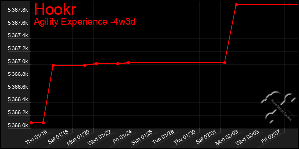 Last 31 Days Graph of Hookr