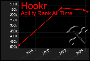 Total Graph of Hookr