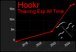 Total Graph of Hookr