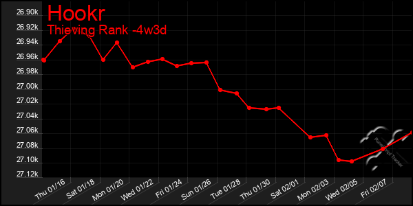 Last 31 Days Graph of Hookr