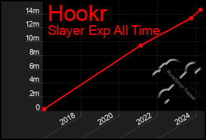 Total Graph of Hookr