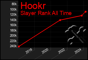 Total Graph of Hookr