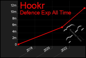 Total Graph of Hookr