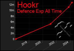 Total Graph of Hookr