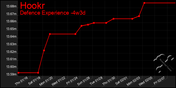 Last 31 Days Graph of Hookr