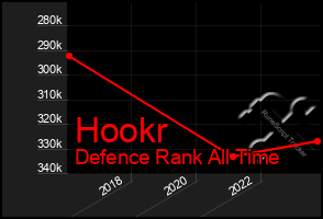 Total Graph of Hookr