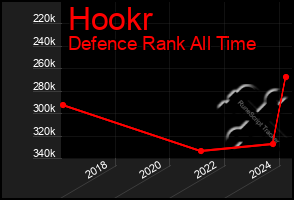 Total Graph of Hookr