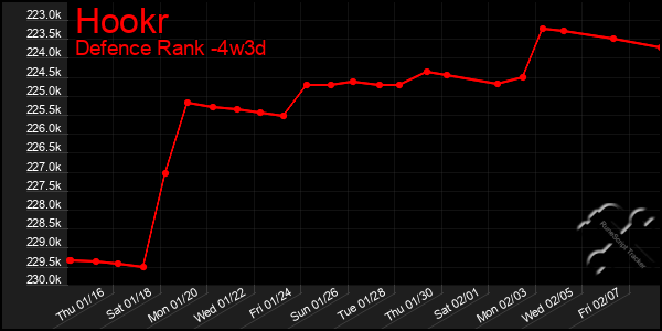 Last 31 Days Graph of Hookr