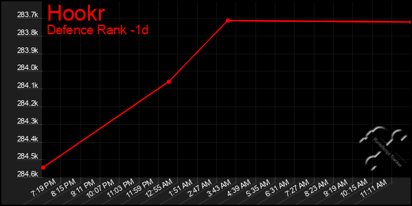 Last 24 Hours Graph of Hookr