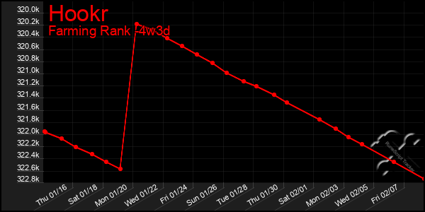 Last 31 Days Graph of Hookr