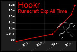 Total Graph of Hookr