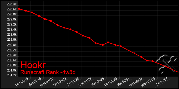 Last 31 Days Graph of Hookr