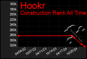 Total Graph of Hookr