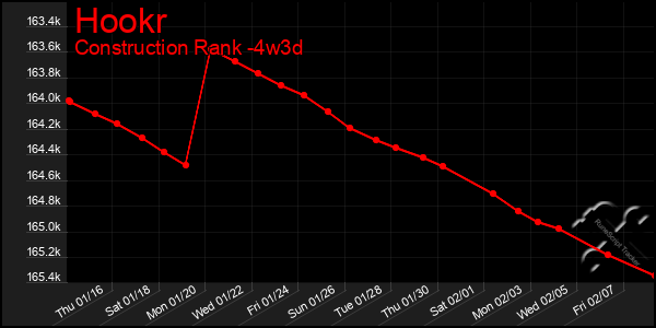 Last 31 Days Graph of Hookr