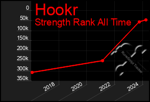 Total Graph of Hookr