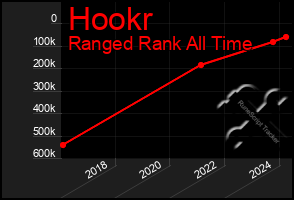 Total Graph of Hookr